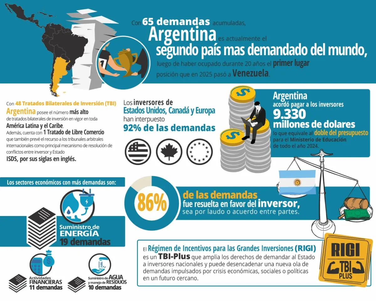 multinacionales sur global