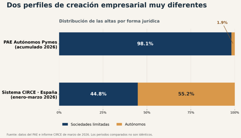 PAE privado madrileño